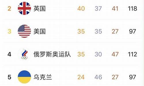 残奥运会奖牌榜排名_残奥运会奖牌排行榜