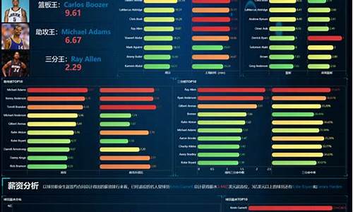 nba数据_nba数据统计网站