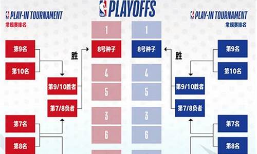 nba比赛结果公布_nba比赛结果公布最新消息