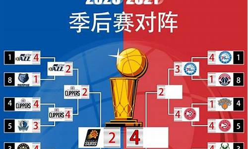 2021nba季后赛晋级表_2021nba季后赛晋级情况