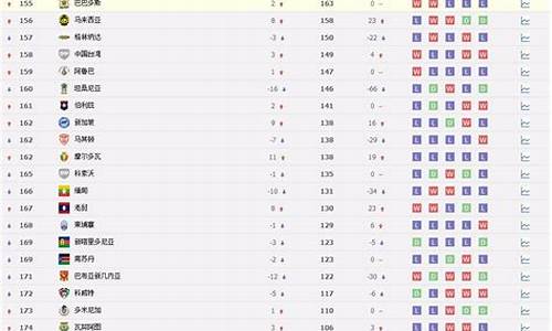世界球队最新排名_世界球队最新排名榜