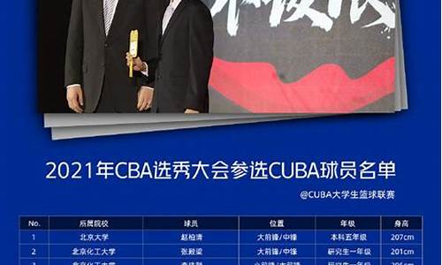 cba选秀球员名单