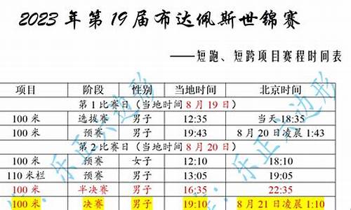 2023世锦赛赛程表_2023世锦赛赛程表时间