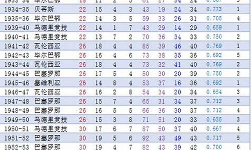 历届西甲冠军及成绩_历届西甲冠军及成绩榜