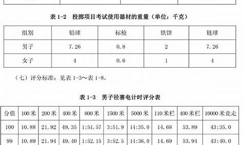 田径体育单招评分标准_田径体育单招评分标准最新