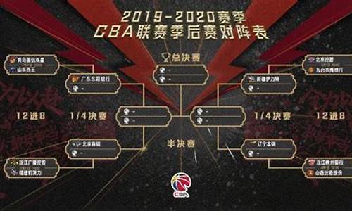 cba19年季后赛对阵图_cba2019季后赛比分结果