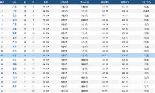 cba个人得分排行榜2020_cba个人得分排行榜2020-2021