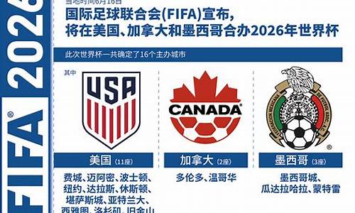 2026年世界杯预选赛什么时候开始_2026年世界杯预选赛什么时候开始比赛