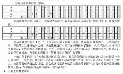 21分制羽毛球比赛规则_21分羽毛球比赛一般多长时间