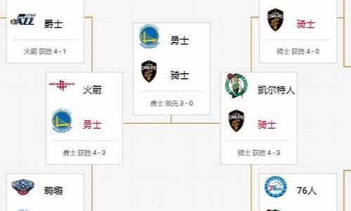 2018nba季后赛规则_2018nba季后赛结果